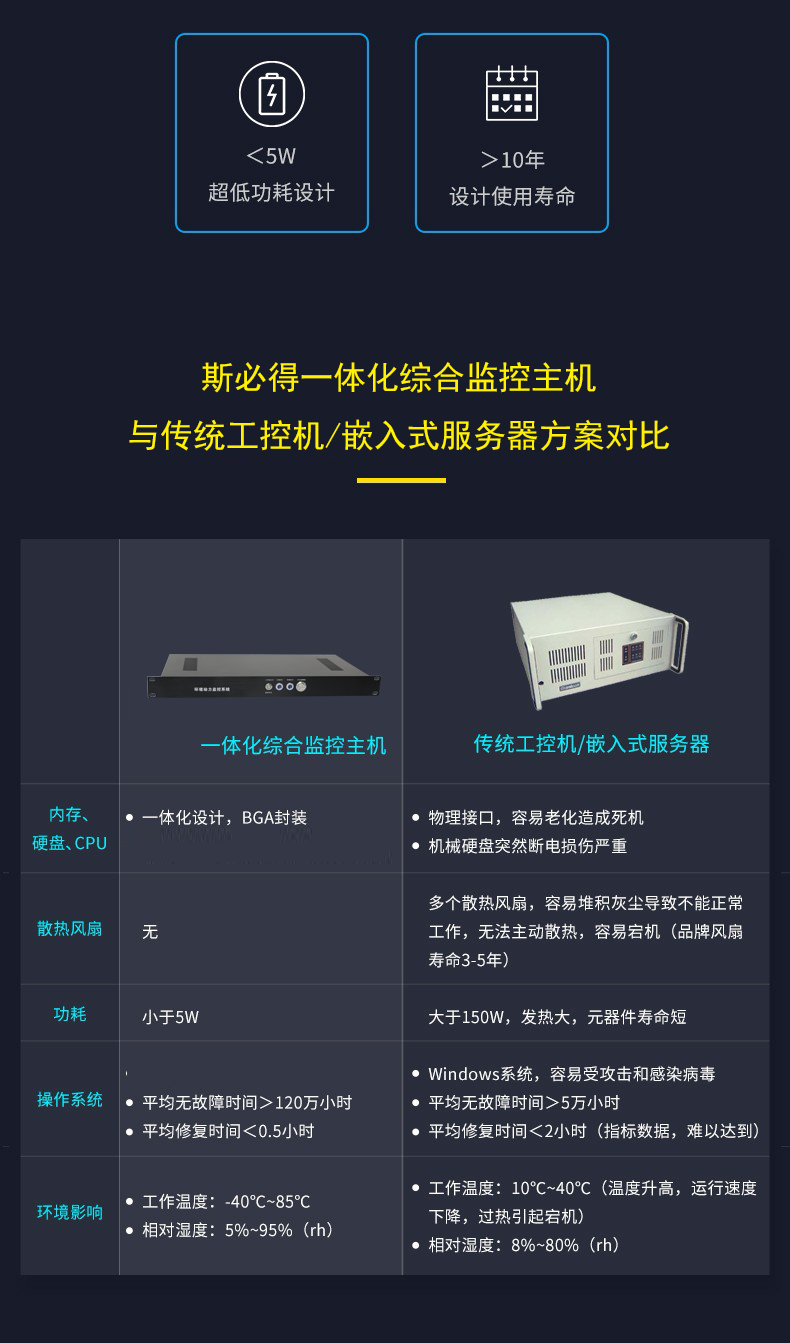 高速公路ETC門(mén)架系統(tǒng)一體化系統(tǒng),高速公路ETC一體化系統(tǒng) 高速公路ETC門(mén)架系統(tǒng)一體化系統(tǒng),高速公路ETC一體化系統(tǒng)
