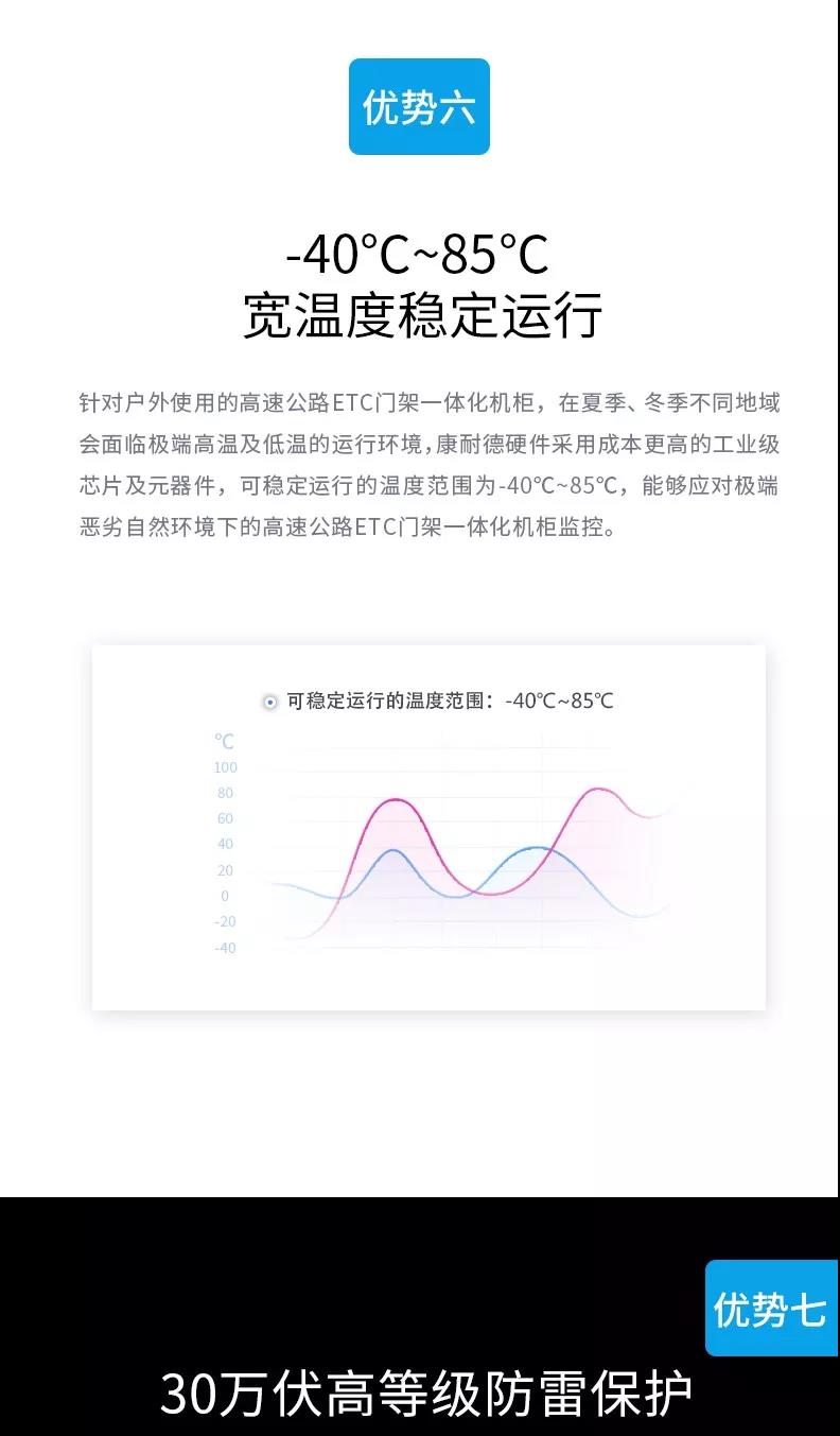 高速公路ETC門(mén)架系統(tǒng)一體化系統(tǒng),高速公路ETC一體化系統(tǒng) 高速公路ETC門(mén)架系統(tǒng)一體化系統(tǒng),高速公路ETC一體化系統(tǒng)
