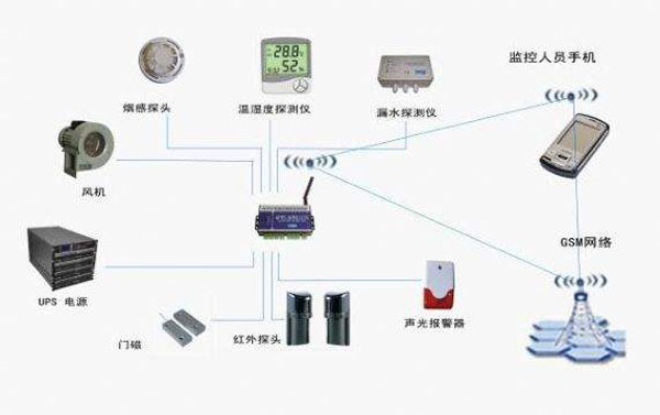 機房溫濕度控制,溫濕度控制