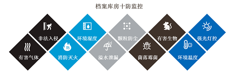 環(huán)境監(jiān)控系統(tǒng)，智慧檔案館十防環(huán)境監(jiān)控系統(tǒng)方案,智慧檔案館十防環(huán)境監(jiān)控系統(tǒng)