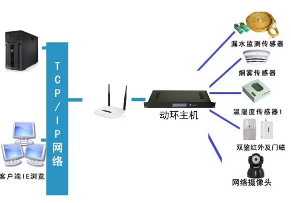 稅務局全市機房動環(huán)監(jiān)控系統(tǒng)，稅務局機房動環(huán)監(jiān)控系統(tǒng),機房動環(huán)監(jiān)控系統(tǒng)