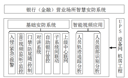 銀行金融行業(yè)動(dòng)環(huán)監(jiān)控解決方案，銀行金融行業(yè)動(dòng)環(huán)監(jiān)控，銀行金融行業(yè)動(dòng)環(huán)