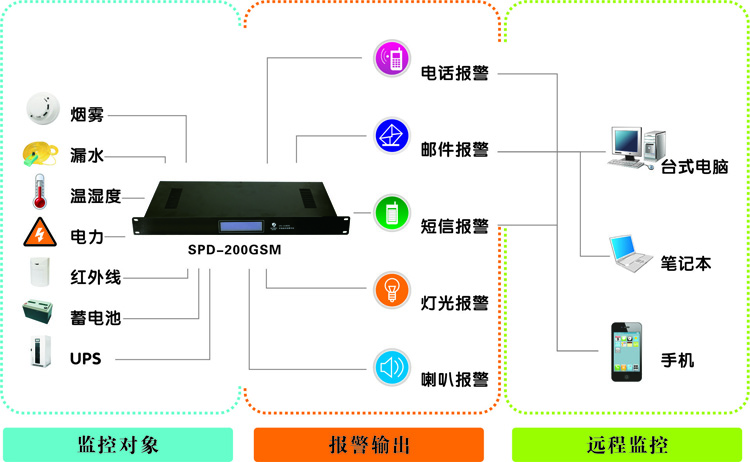 機(jī)房監(jiān)控廠家，浙江動(dòng)力環(huán)境監(jiān)控系統(tǒng)|浙江機(jī)房監(jiān)控廠家